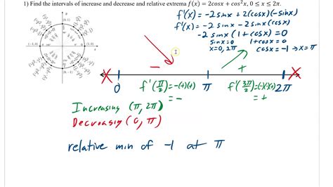 C Concavity Points Of Inflection Trig Functions Youtube