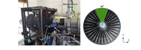 Details Of The Experimental Setup On The Jt15d Research Engine And