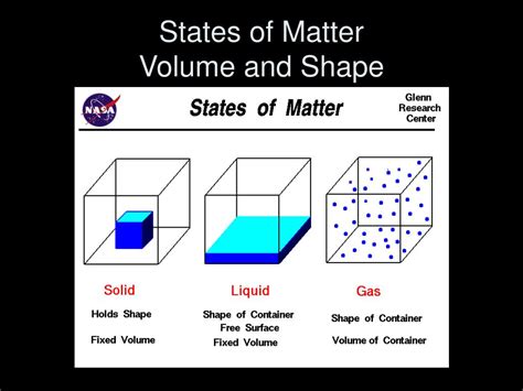 Ppt States Of Matter Powerpoint Presentation Free Download Id5616241