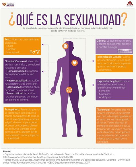 ¿qué Es La Sexualidad By Todo Mejora Issuu