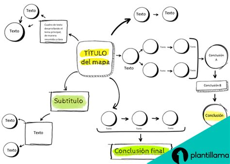 MAPA CONCEPTUAL En Word Que Es Y Plantillas Gratis