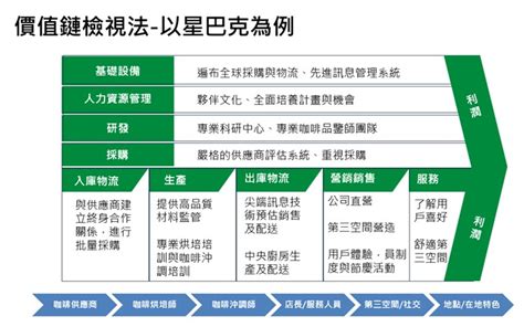 企業制訂esg策略十種思考方法6 10｜方格子 Vocus