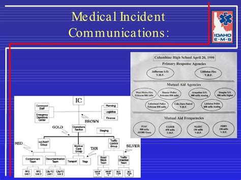 Idaho Mass Casualty Incident Response