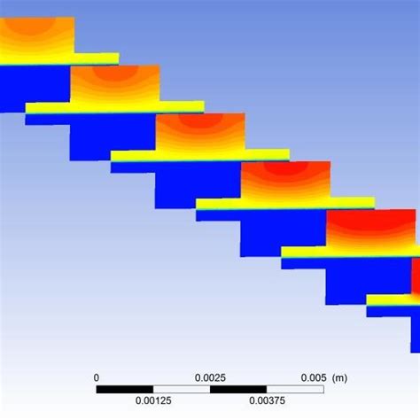 Hydrogen Mass Fraction Distribution In Pemfc A V And B V