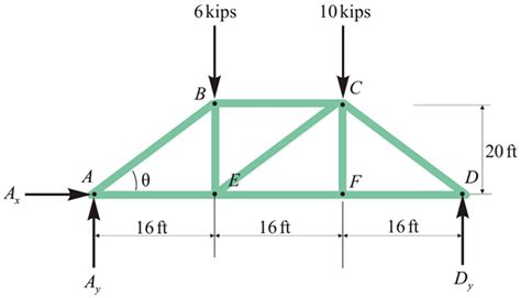 Solved Chapter Problem P Solution Applied Statics And Strength