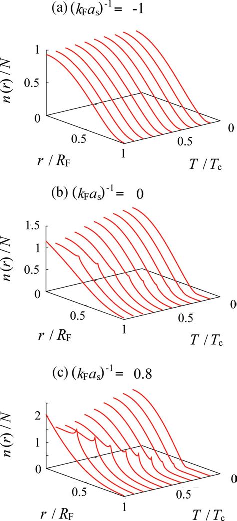 Color Online A Calculated Lda Superfluid Order Parameter R