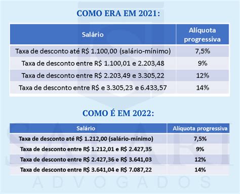 Como Contribuir Para O Inss Design Talk