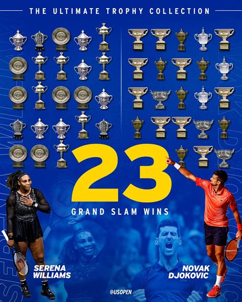 Us Open Tennis On Twitter Absolute Greatness