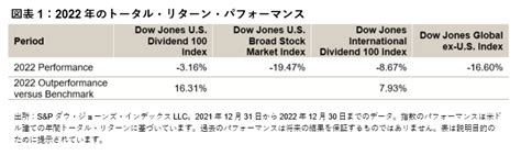 世界産業分類基準（gics）構成の変更