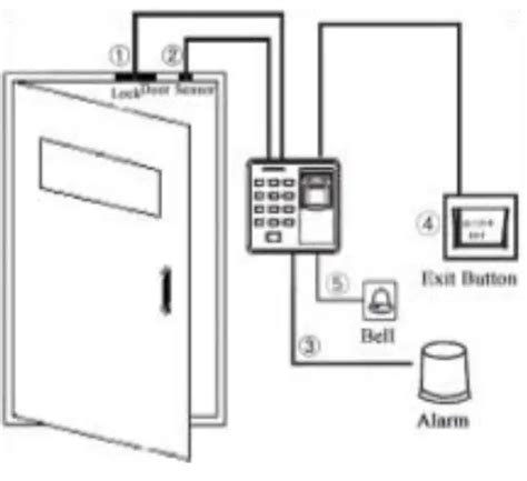 ZKTECO X7 Access Control System User Manual