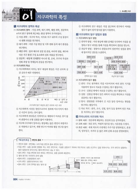 알라딘 미리보기 Ebs 수능완성 지구과학 1