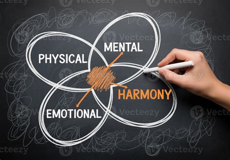 Hand drawing holistic well being diagram, physical, mental, emotional