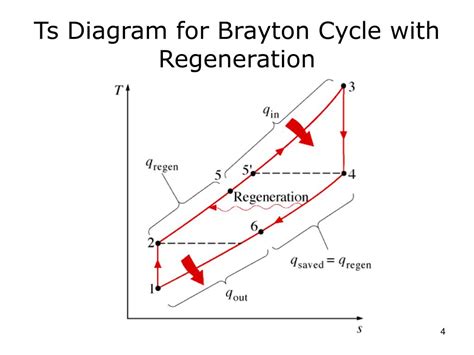 Ts Diagram Brayton Cycle