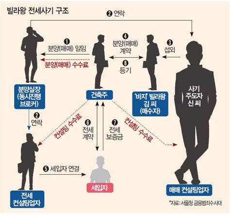 빌라왕 해시넷