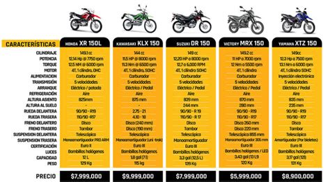 Vento Vs Italika Descubre Cu L Es La Mejor Marca De Motocicletas Y