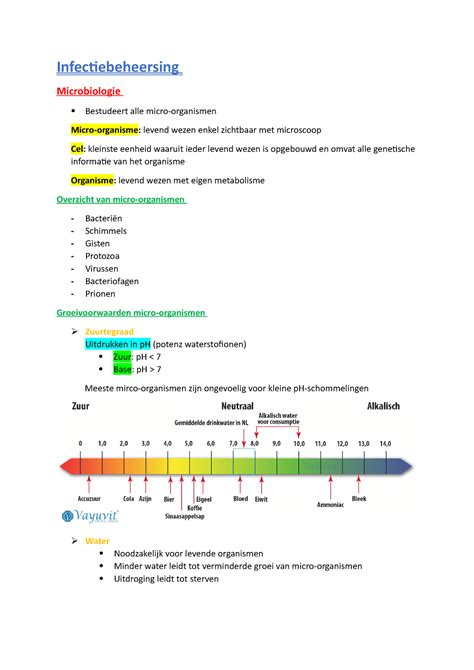 Infectiebeheersing Microbiologie Samenvatting Infectiebeheersing