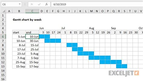 Free gantt chart maker - topbudget