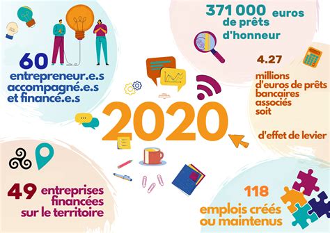 Chiffres Clés 2022 Revues De Presse Initiative Argoat Goëlo Membre