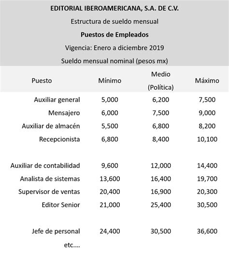 Que Son Los Tabuladores De Sueldos Y Salarios Image To U