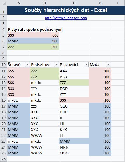 Zavislá filtrovaná data suma Excel Školení konzultace