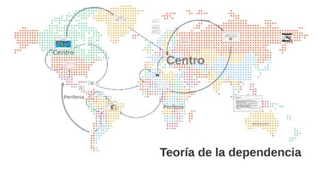 Teoria De La Dependencia By Felipe Durango On Prezi