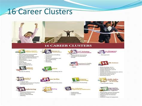 Goals And Career Cluster Ppt Download