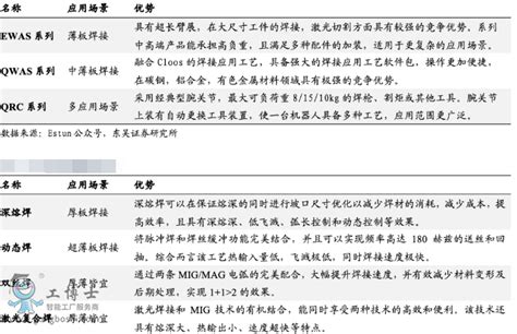 埃斯顿并购cloos协同效应逐渐显现【实时】新闻中心埃斯顿机器人服务商