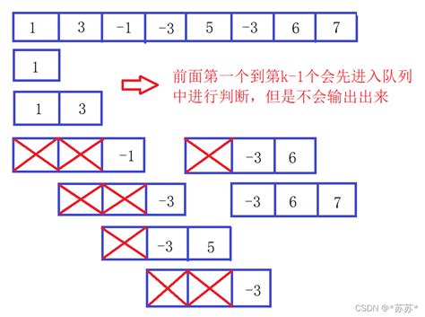 单调队列优化dp单调队列优化dp入门题 Csdn博客