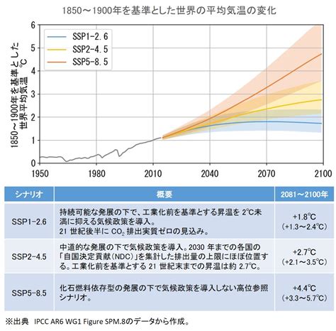 気候変動の影響 映像を視る｜かながわ気候変動web