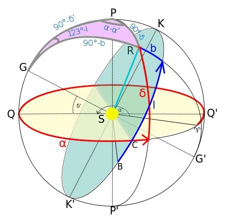 astronomy - Converting between Galactic and Ecliptic coordinates ...