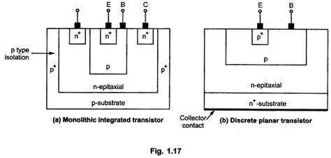 Fabrication of Monolithic IC | Buried Layer in Monolithic IC