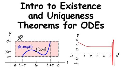 Introduction To Existence And Uniqueness Theorems For Ordinary