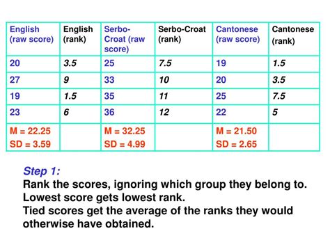 Ppt Nonparametric Tests Part B Powerpoint Presentation Free