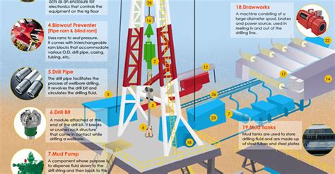 Excellent Rig Component Illustration Drilling Formulas And Drilling Calculations