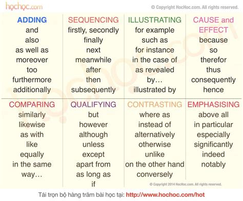 Linking Words Chart In English