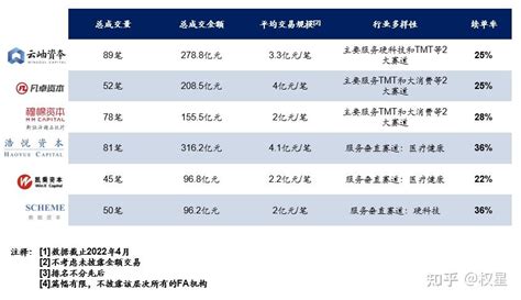 数据说：中国精品投行fa行业新格局 脉脉