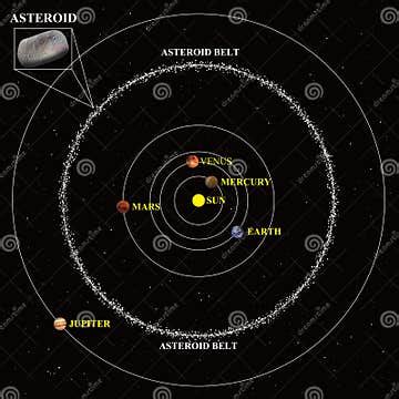 Asteroid belt diagram stock illustration. Illustration of belt - 29617184