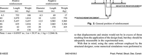 Summary of Waffle Slab Reinforcement | Download Table