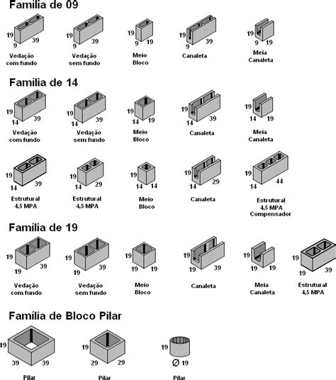 Quanto Faz Um Metro Cubico De Concreto Na Laje