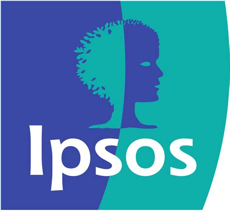 Ipsos Healthcare Community