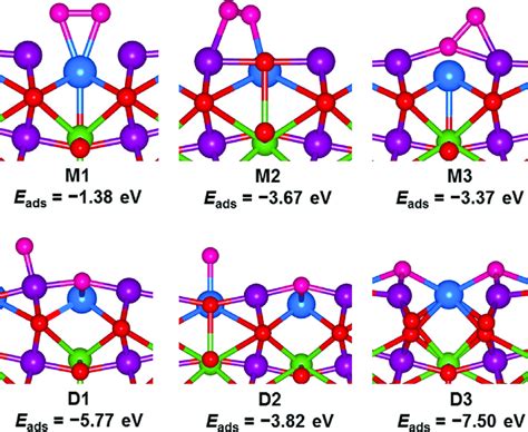 Side view of the optimized geometry structures of oxygen molecule on ...