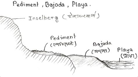 How to draw Pediment Bajada Playa পডমনট বজদ পলয