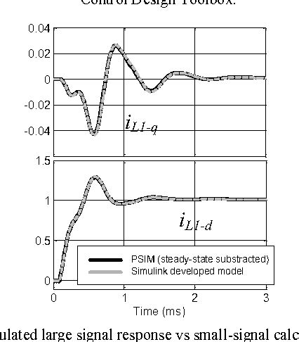 Figure From Systematic Small Signal Modeling And Stability Analysis