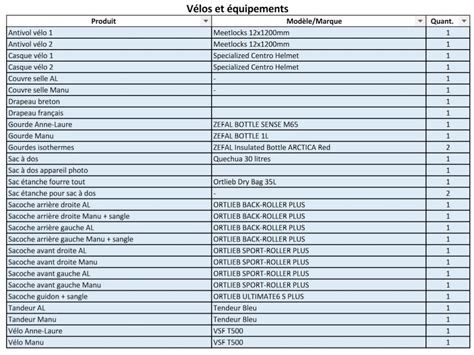 Liste De Materiel Pour Une Cuisine De Restaurant