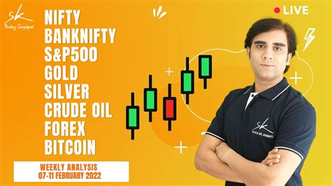 Weekly Analysis Nifty Banknifty S P Gold Silver Crude Oil