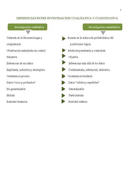 Diferencias Entre Investigacion Cualitativa Y Cuantitativa 1