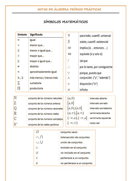 Álgebra (071) - Practica 0 - Símbolos Matemáticos | PDF