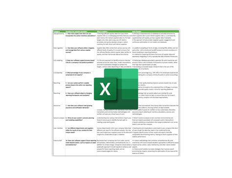 Scope 3 Carbon Accounting Software Cheatsheet Aligned Incentives