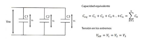 Componentes El Condensador