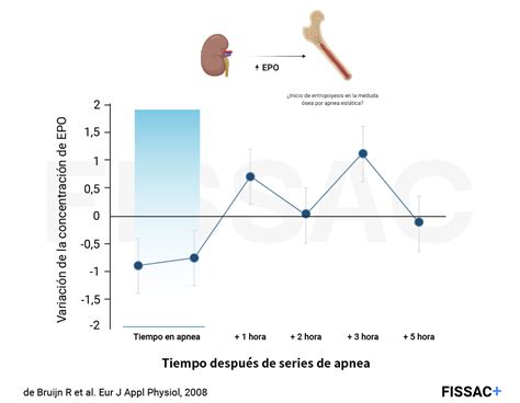 Frecuencia Cardiaca Fissac